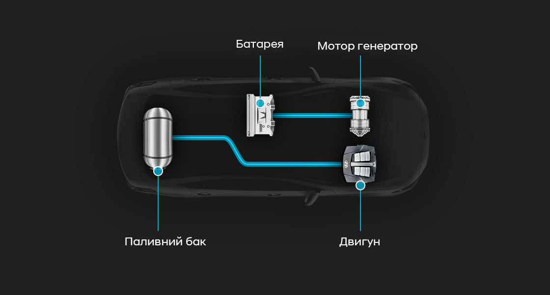 Hyundai купити в Києві, нові Хюндай, ціни на авто Хендай в Україні - фото 25